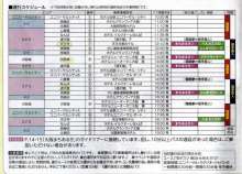 こてこて号時刻表